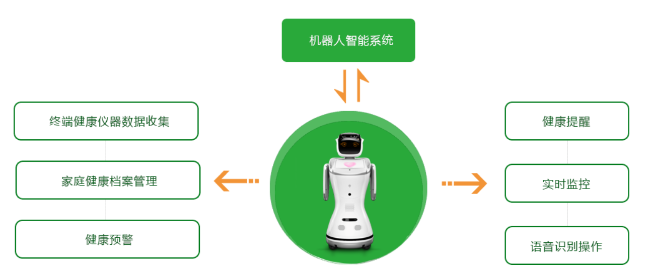 機器人智能系統(tǒng).png