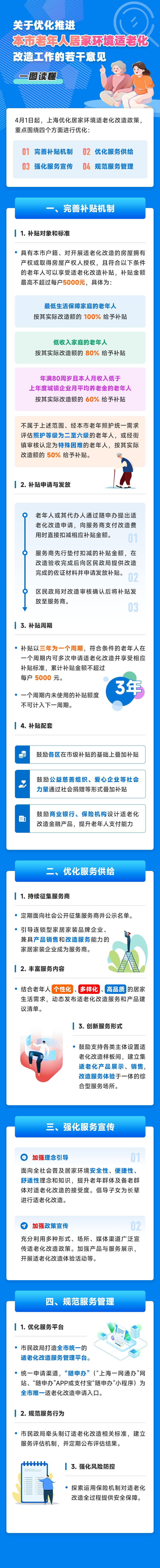 適老化改造長圖文字.png